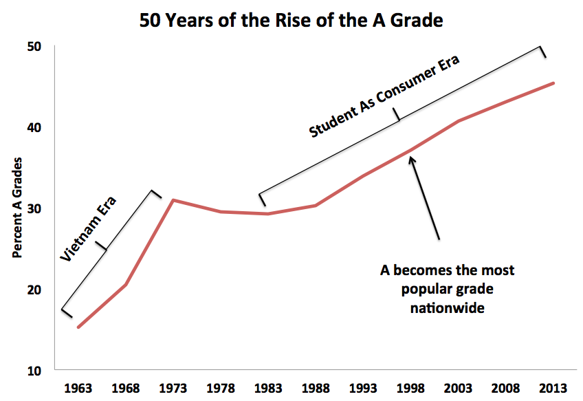 Grade Chart College