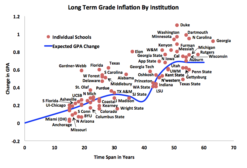 Princeton Salary Grade Chart
