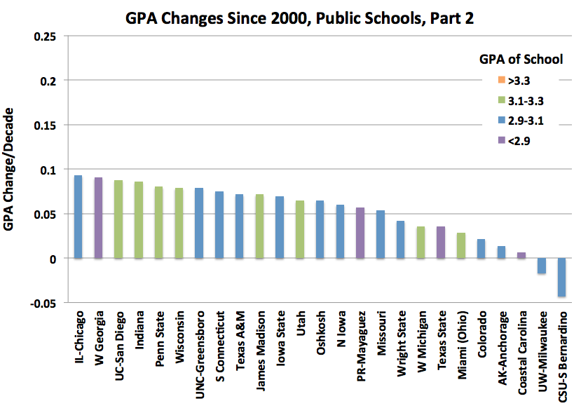 Middle School Gpa Chart