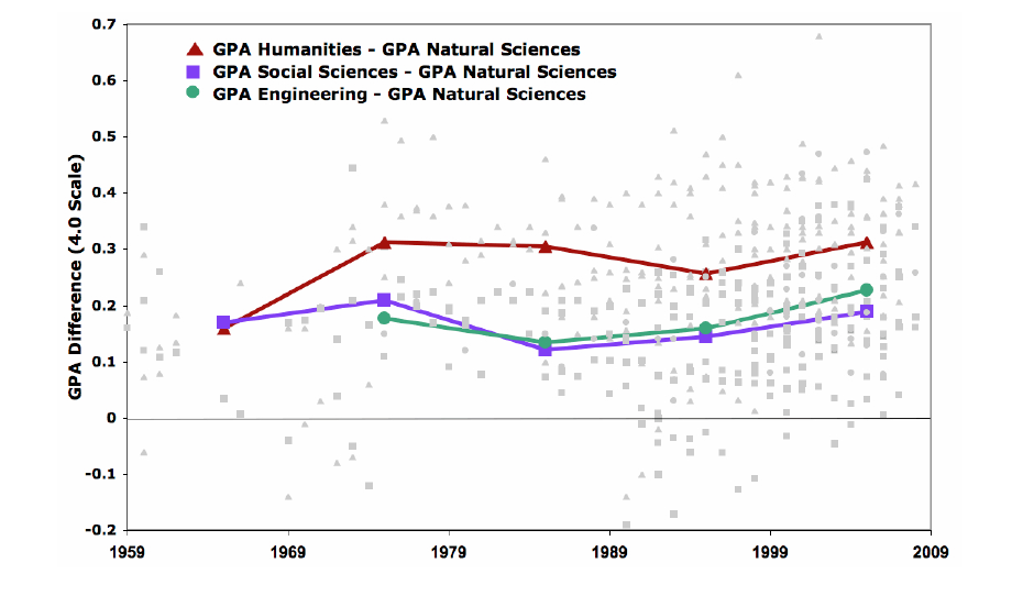 Grade Equivalent Chart Cornell